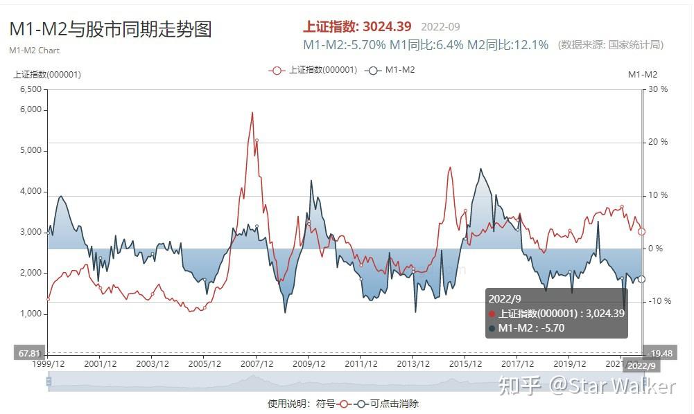 宏观经济数据